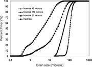 Second thumbnail for: Morphodynamic and Stratigraphic Evolution of Self-...