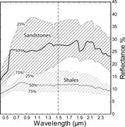 First thumbnail for: Lidar Intensity as a Remote Sensor of Rock Propert...