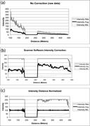 Second thumbnail for: Lidar Intensity as a Remote Sensor of Rock Propert...