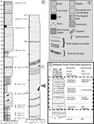 Third thumbnail for: Sedimentological Characterization of the Sego Sand...