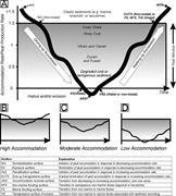 First thumbnail for: Control of Relative Sea Level and Climate on Coal ...