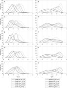 First thumbnail for: Particle Size Measurement of Diatoms with Inferenc...