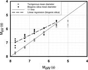 Second thumbnail for: Particle Size Measurement of Diatoms with Inferenc...