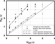 Third thumbnail for: Particle Size Measurement of Diatoms with Inferenc...