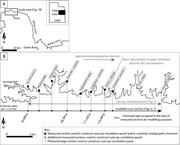 First thumbnail for: Characterization of Controls on High-Resolution St...