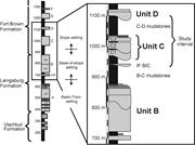 Second thumbnail for: Spatial and Temporal Evolution of a Permian Submar...