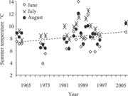 Second thumbnail for: The Fate of the Submarine Ikaite Tufa Columns in S...