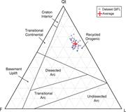 Second thumbnail for: Constructing Sandstone Provenance and Classificati...