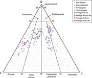 Third thumbnail for: Constructing Sandstone Provenance and Classificati...