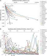 Third thumbnail for: Deep-Water Channel Run-Out Length: Insights from S...