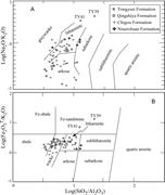 Third thumbnail for: Geochemical Constraints On the Provenance and Depo...