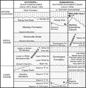 First thumbnail for: Sequence Stratigraphy and Incised Valley Architect...