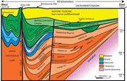 Second thumbnail for: Sequence Stratigraphy and Incised Valley Architect...
