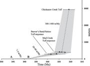 Third thumbnail for: Timing and Rates of Flysch Sedimentation In the St...