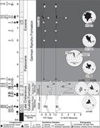 Second thumbnail for: The Sandstone-Derived Provenance Record of the Gua...