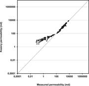 Second thumbnail for: Prediction of Permeability In Quartz-Rich Sandston...