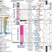 Second thumbnail for: High-Frequency Cyclicity In the Mediterranean Mess...