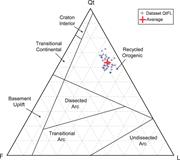 First thumbnail for: Constructing Sandstone Provenance and Classificati...