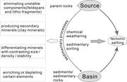 First thumbnail for: Modal and Geochemical Compositions of the Lower Si...
