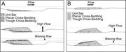 Second thumbnail for: Revision of Platte River Alluvial Facies Model Thr...