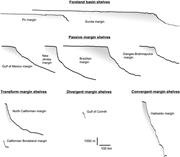 First thumbnail for: Shelf genesis revisited