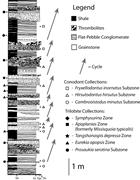 Third thumbnail for: Mixed Siliciclastic–Carbonate Upward-Deepening Cyc...