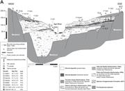 Third thumbnail for: Climatic and Tectonic Controls On Pedogenesis and ...