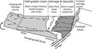First thumbnail for: Fluvial Morphology and Sediment-Flux Steering of A...
