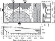 Second thumbnail for: Fluvial Morphology and Sediment-Flux Steering of A...
