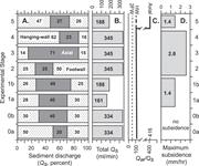 Third thumbnail for: Fluvial Morphology and Sediment-Flux Steering of A...