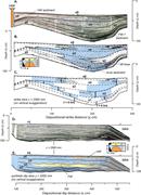 Second thumbnail for: Stratigraphic Architecture of An Experimental Basi...