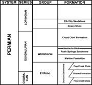 Second thumbnail for: Sedimentology of An Erg To An Erg-Margin Depositio...