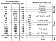 First thumbnail for: Standardizing Texture and Facies Codes for A Proce...