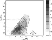 Second thumbnail for: Long-Term Changes In Morphology and Textural Sedim...