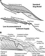 Second thumbnail for: Sequence Stratigraphy of Miocene Tide-Influenced S...
