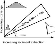 Third thumbnail for: Mass-Balance Effects In Depositional Systems