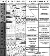 Third thumbnail for: Petrological, Geochemical, and Statistical Analysi...