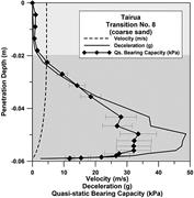 Second thumbnail for: In-Situ Geotechnical Characterization of Mixed-Gra...
