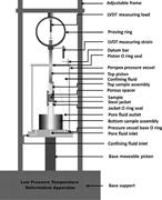 Second thumbnail for: The Effect of Oil Saturation On the Mechanism of C...
