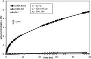 Third thumbnail for: The Effect of Oil Saturation On the Mechanism of C...