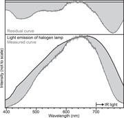 Second thumbnail for: Cathodolumenescence Spectra of Quartz As Provenanc...