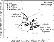 Third thumbnail for: Cathodolumenescence Spectra of Quartz As Provenanc...