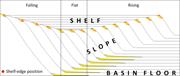 First thumbnail for: Shelf-Edge Delta Regime As A Predictor of Deep-Wat...