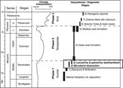 Second thumbnail for: Autogenic Microbial Genesis of Middle Miocene Palu...