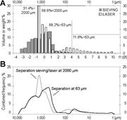 First thumbnail for: Integrating Sieving and Laser Data To Obtain Bulk ...