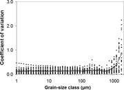 Second thumbnail for: Integrating Sieving and Laser Data To Obtain Bulk ...