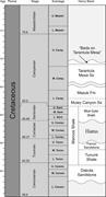 First thumbnail for: Milankovitch-Scale Sequence Stratigraphy and Stepp...