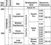 Second thumbnail for: Syndepositional Deformation Features In High-Relie...