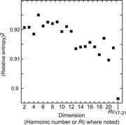 Third thumbnail for: Fourier Grain-Shape Analysis of Antarctic Marine C...