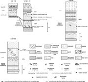 Third thumbnail for: Unconformity-Bounded Stratigraphic Units (Ubsus) I...